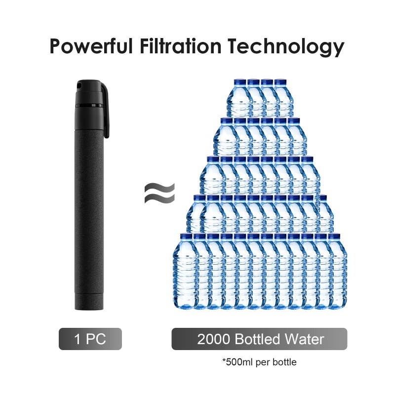Water Filter Straw Outdoors Sm - Water Filter Straw ulasan dan harga