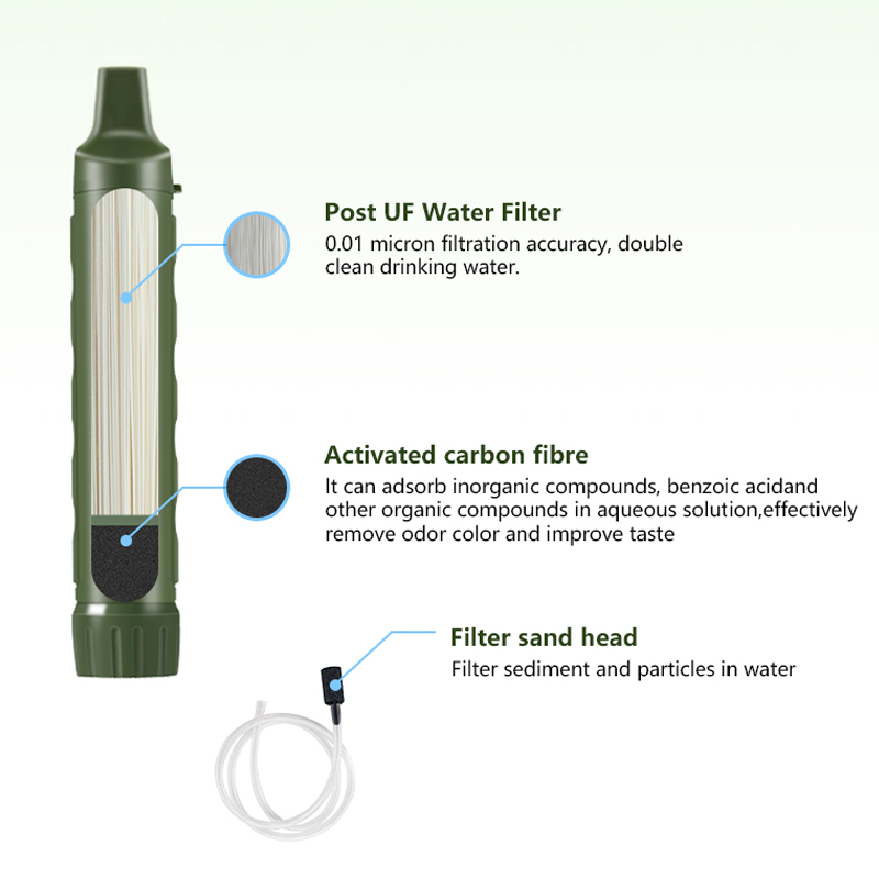 Filterwell Personal Camper Wat - Water Filter Straw ulasan dan harga