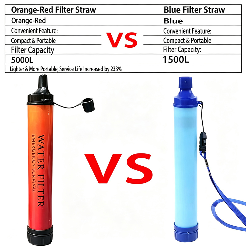 Outdoor Emergency Survival Wat - Water Filter Straw ulasan dan harga